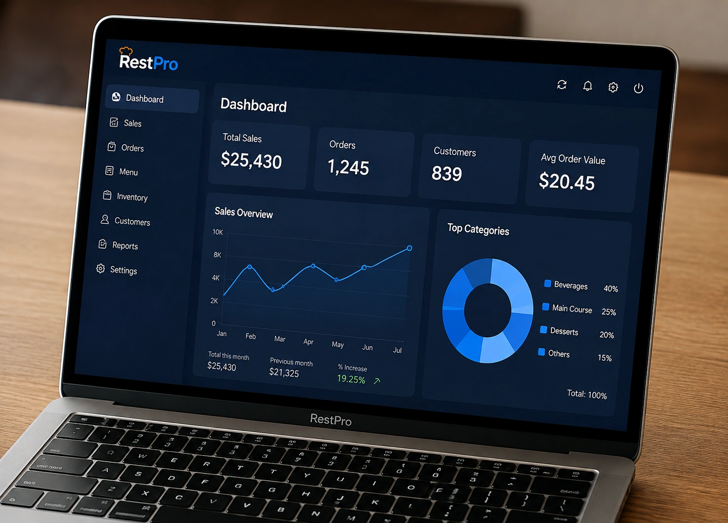 Management dashboard showing sales and stock reports